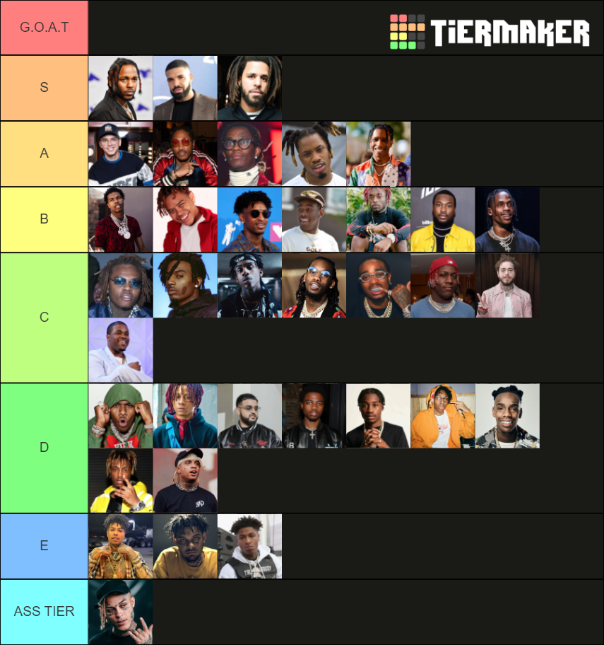 Rapper (2020) Tier List (Community Rankings) - TierMaker