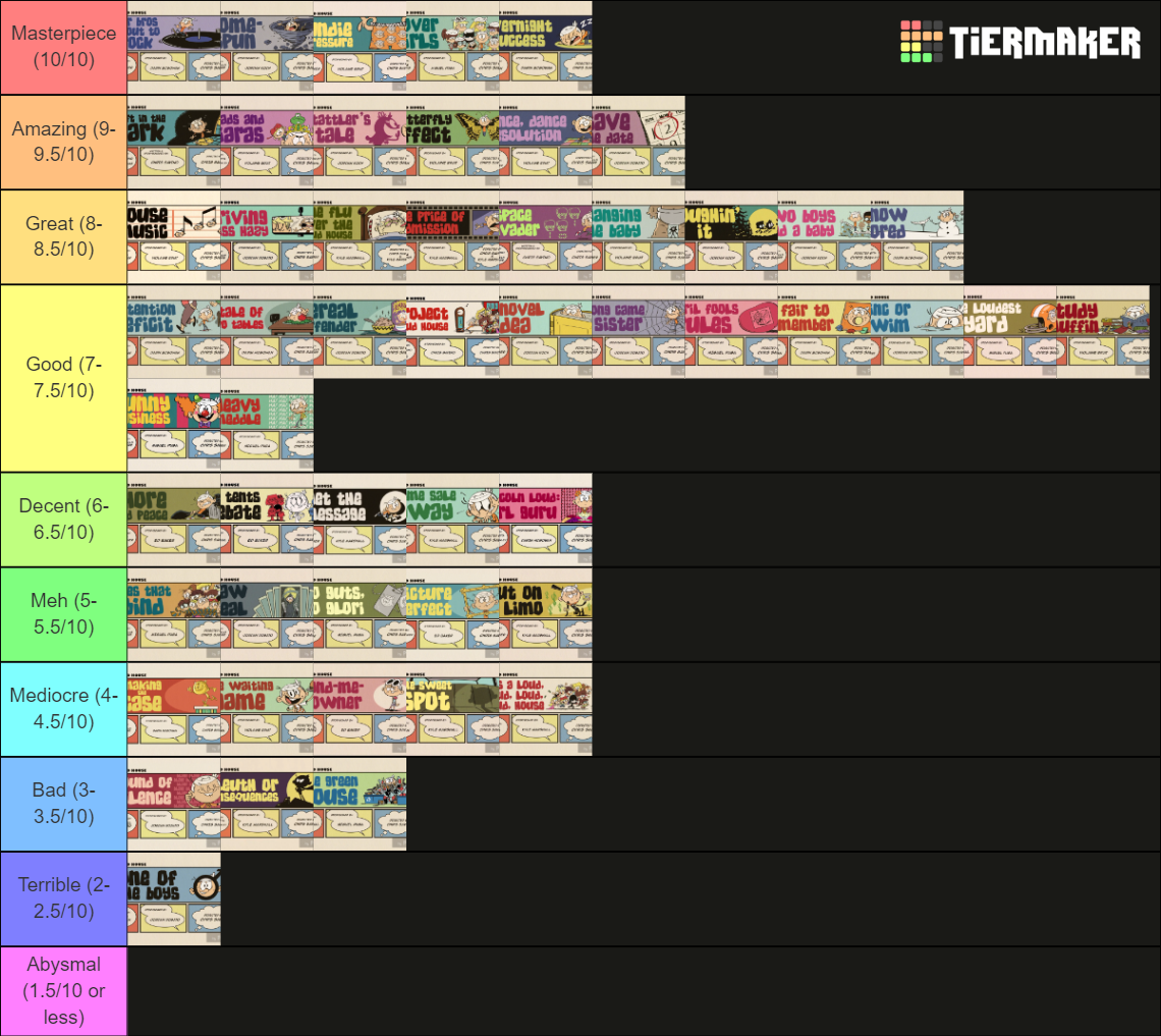 The Loud House Season 1 Tier Chart Tier List (Community Rankings ...