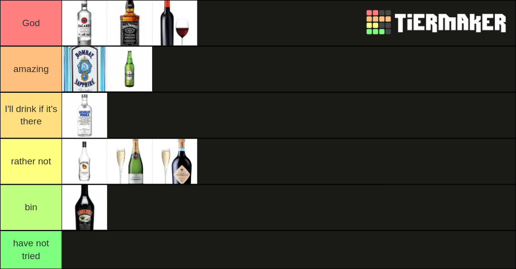 Recent Beer & Alcohol Tier Lists TierMaker