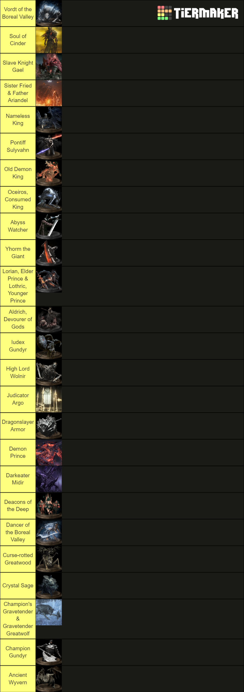 Ds3 Boss Rank Tier List Community Rankings TierMaker   Ds3 Boss Rank 1243741 1649988913 