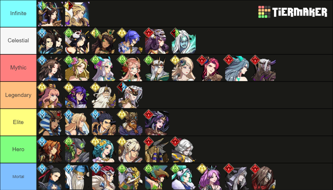 Mythic Heroes Template Tier List Rankings) TierMaker