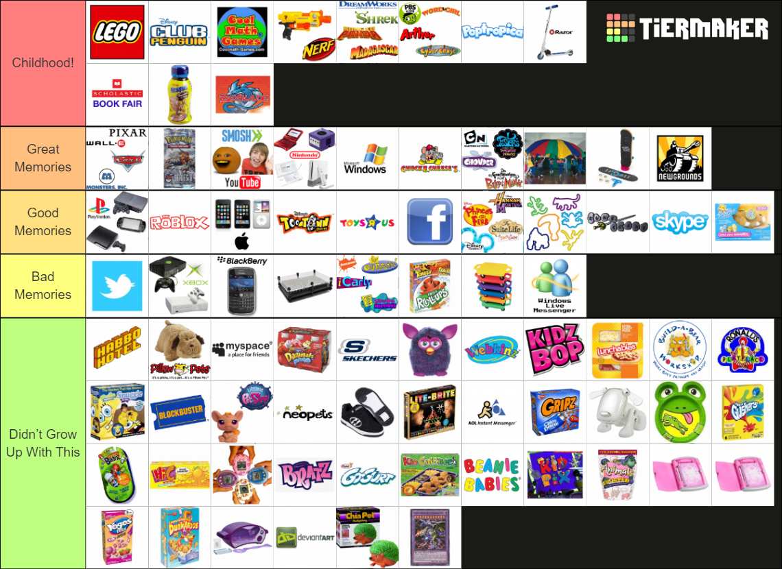 2000s Childhood Nostalgia Tier List (Community Rankings) - TierMaker