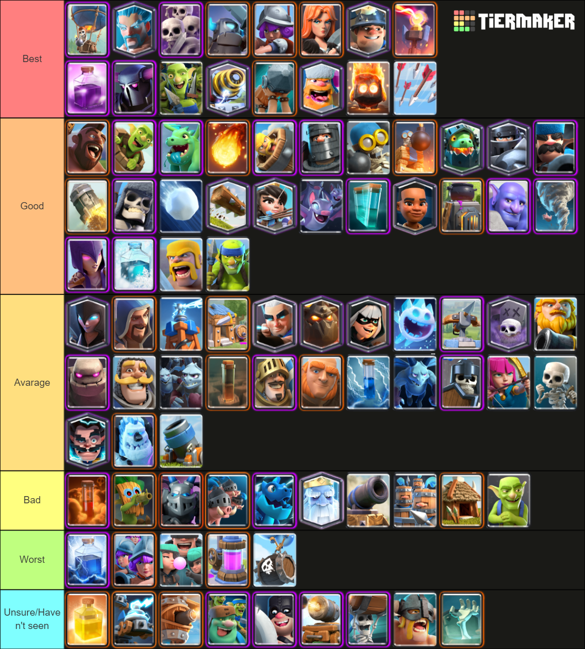 Clash Royale Cards Tier List Rankings) TierMaker