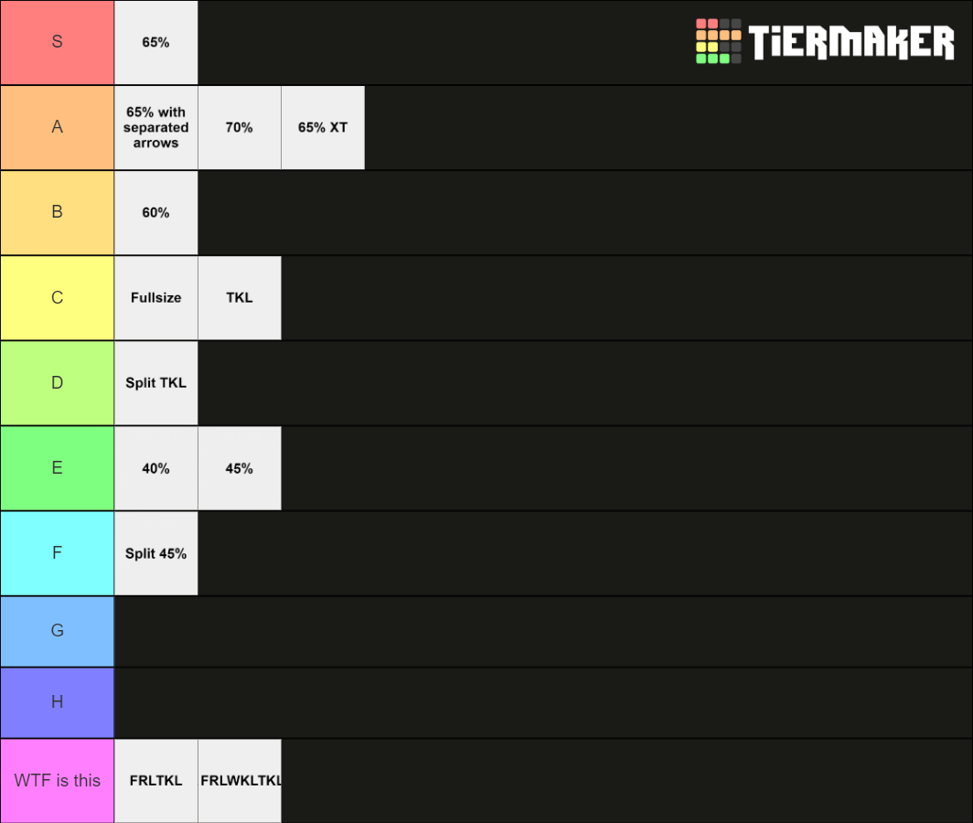 Mechanical Keyboard Layouts Tier List Rankings) TierMaker