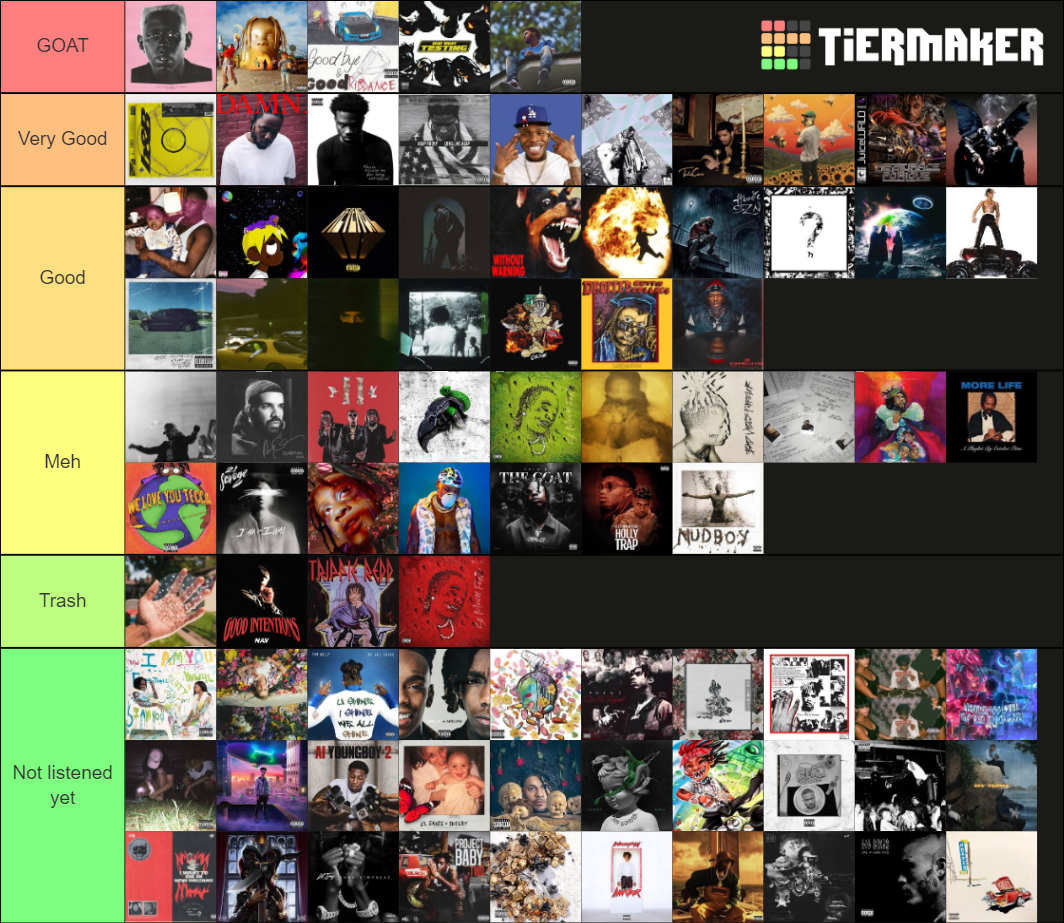 Rap Albums Tier List (Community Rankings) - TierMaker