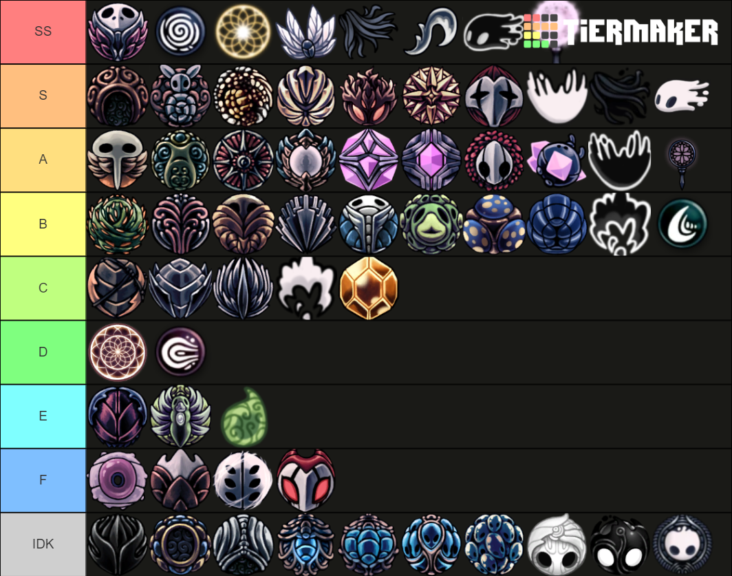 All Hollow Knight Charms and Main Abilities Tier List