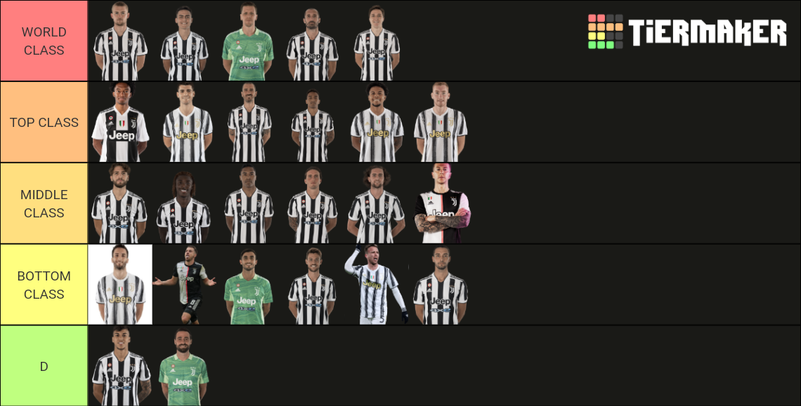 Juventus Squad 2021/22 Tier List (Community Rankings) - TierMaker