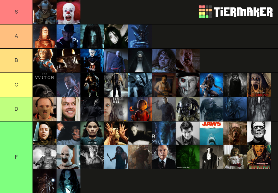Most Powerful Horror Movie Villian Tier List (Community Rankings ...