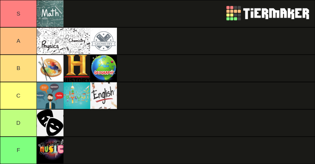 School Subjects Tier List (Community Rankings) - TierMaker