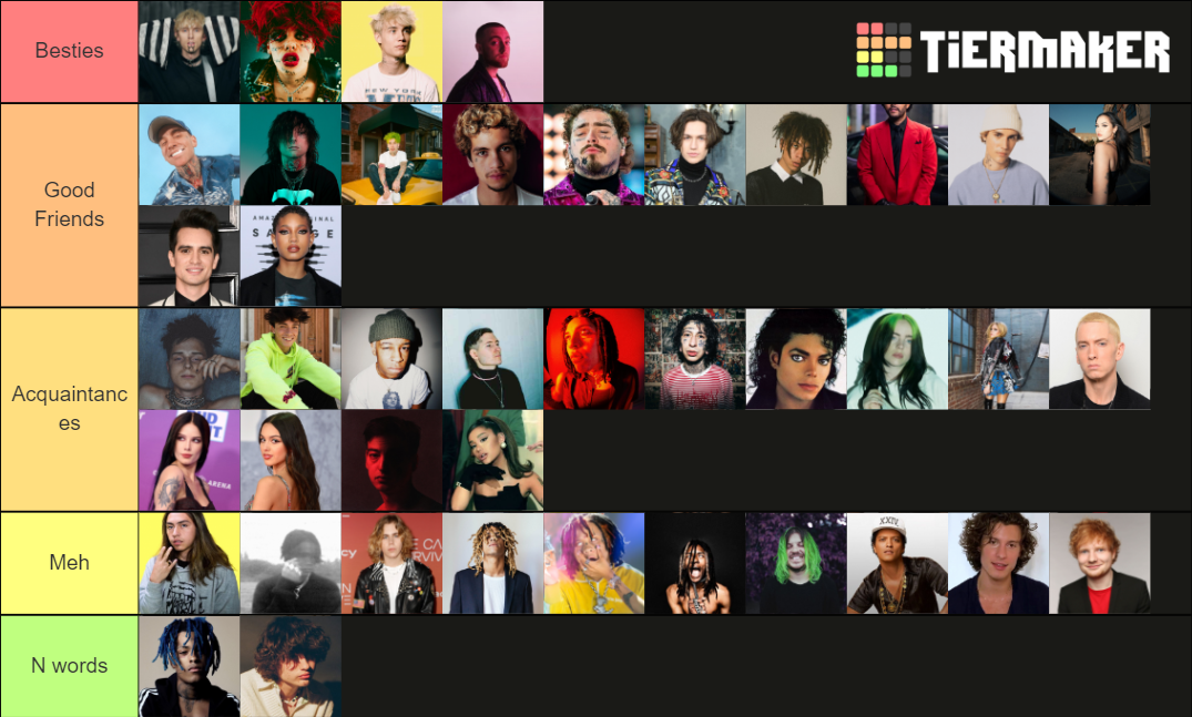 Best Artists Tier List (Community Rankings) - TierMaker