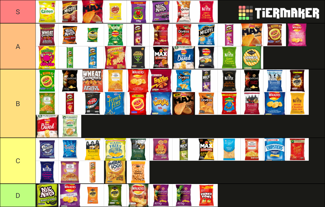 ultimate-uk-crisps-tier-list-community-rankings-tiermaker