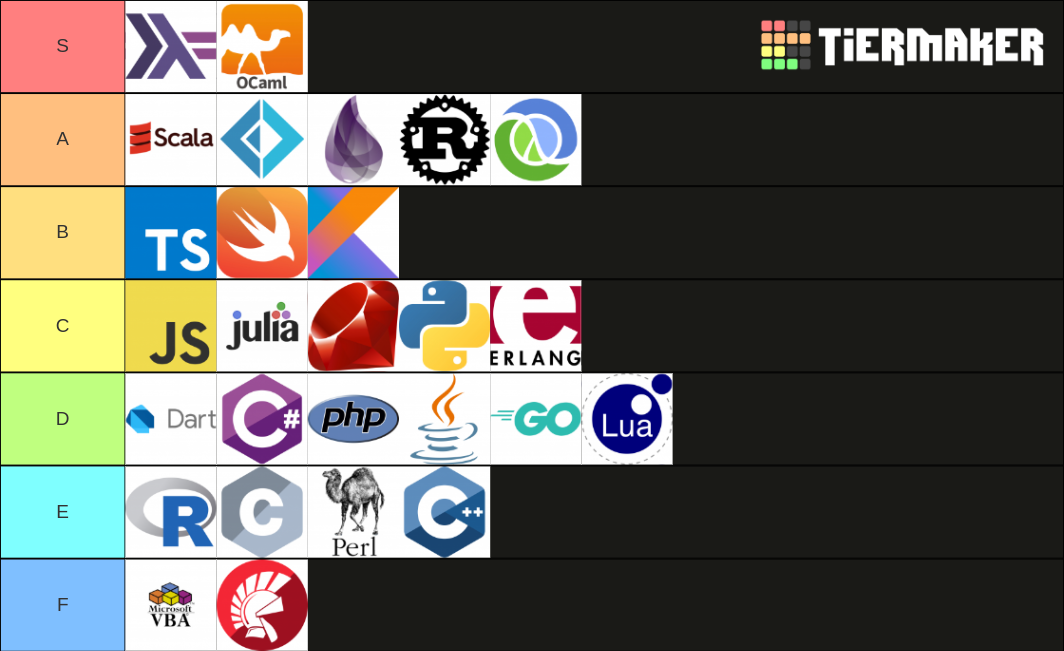 Programming Languages Tier List (Community Rankings) - TierMaker
