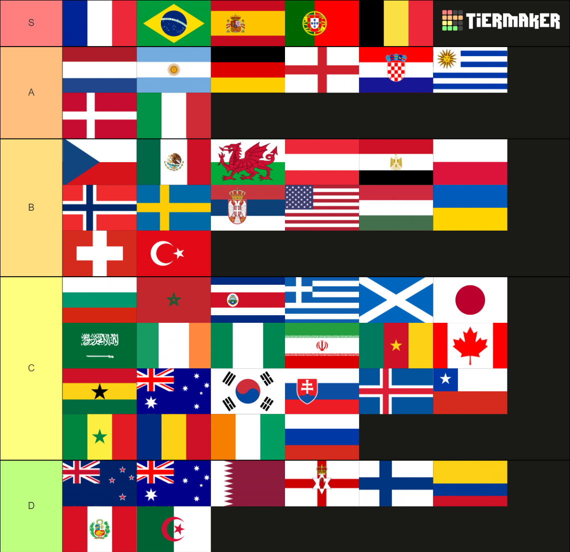 National Teams Football Tier List (Community Rankings) - TierMaker