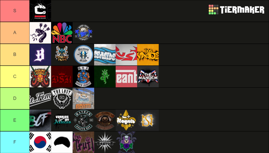 Nopixel Gang/Crime Organization Tierlist Tier List Rankings