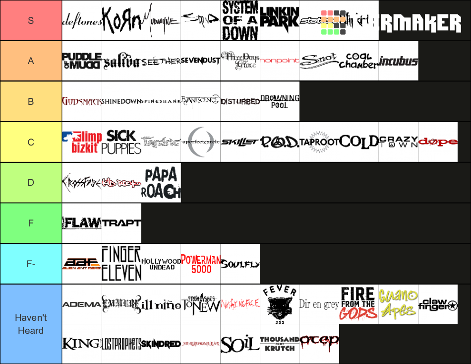 ultimate-nu-metal-tier-list-community-rankings-tiermaker