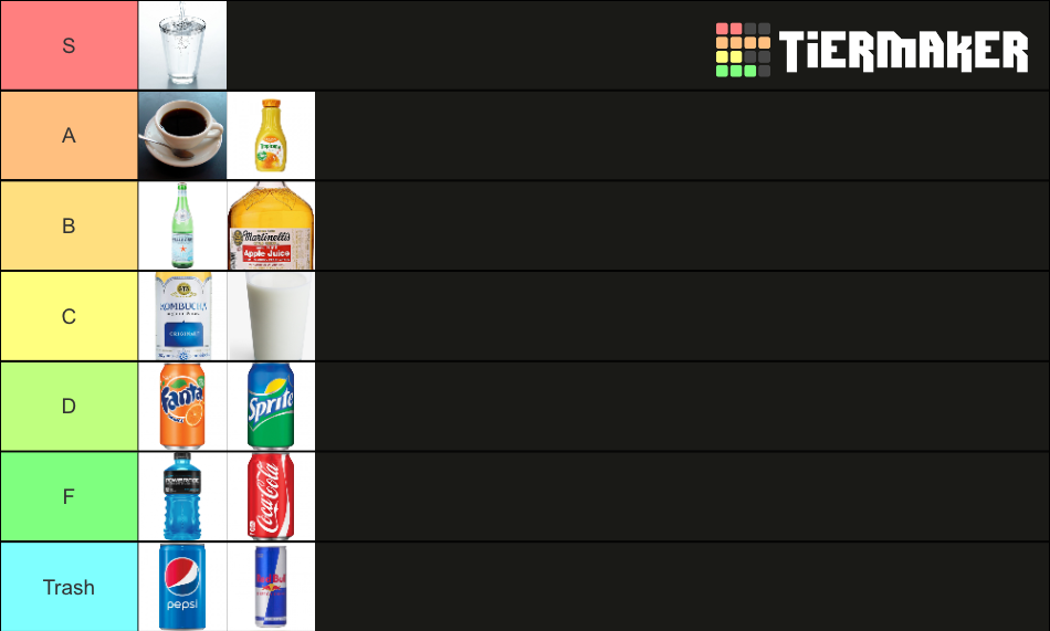 Drink Preference All Types (No Alcohol) Tier List Rankings