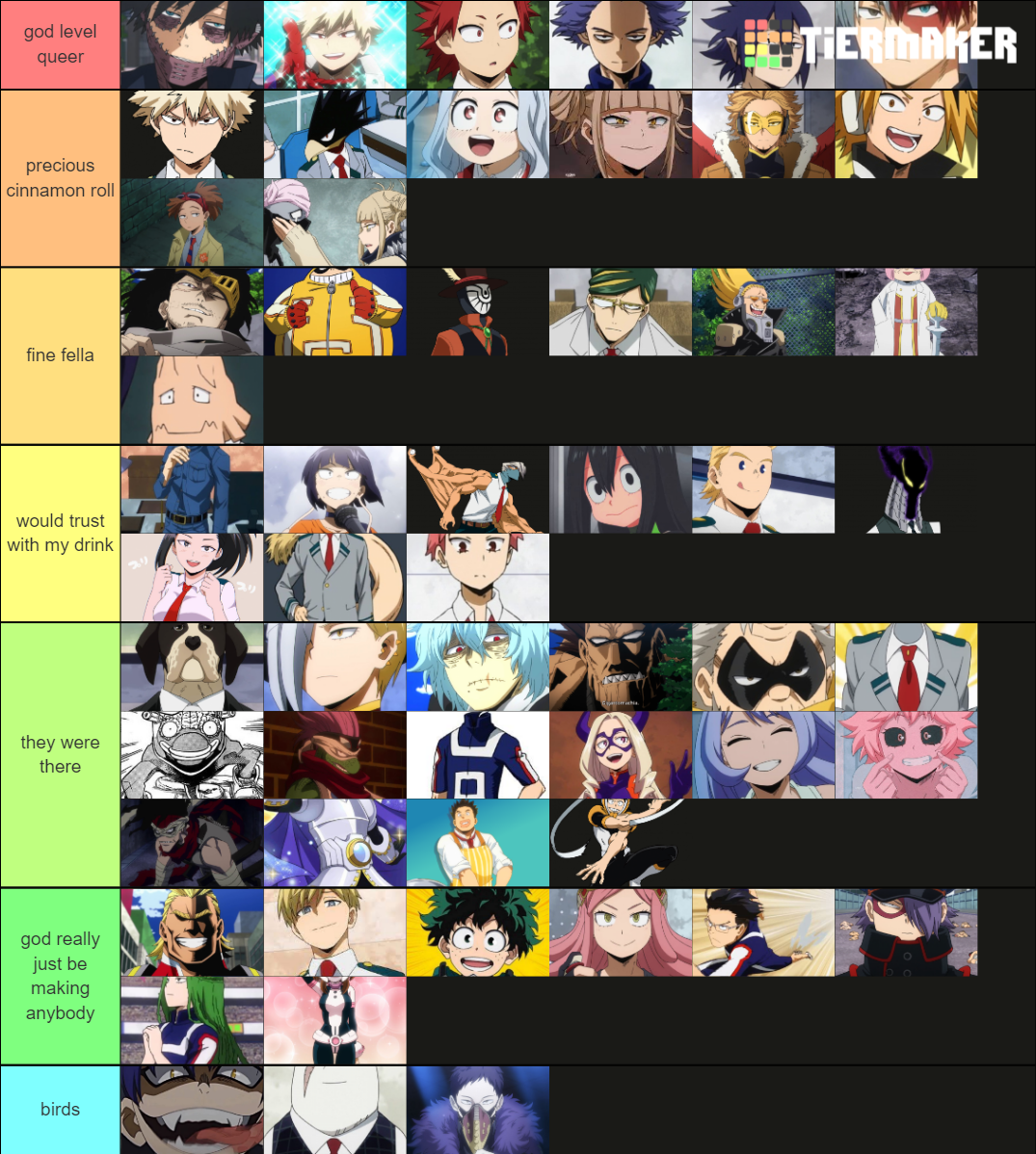 My Hero Academic Characters Tier List (Community Rankings) - TierMaker