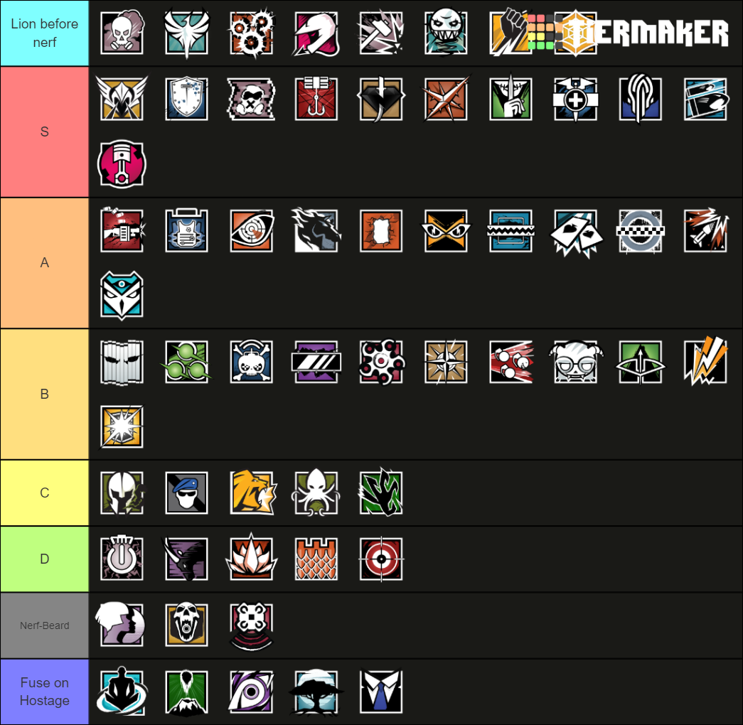 Rainbow Six Siege Operators with Aruni Tier List (Community Rankings ...