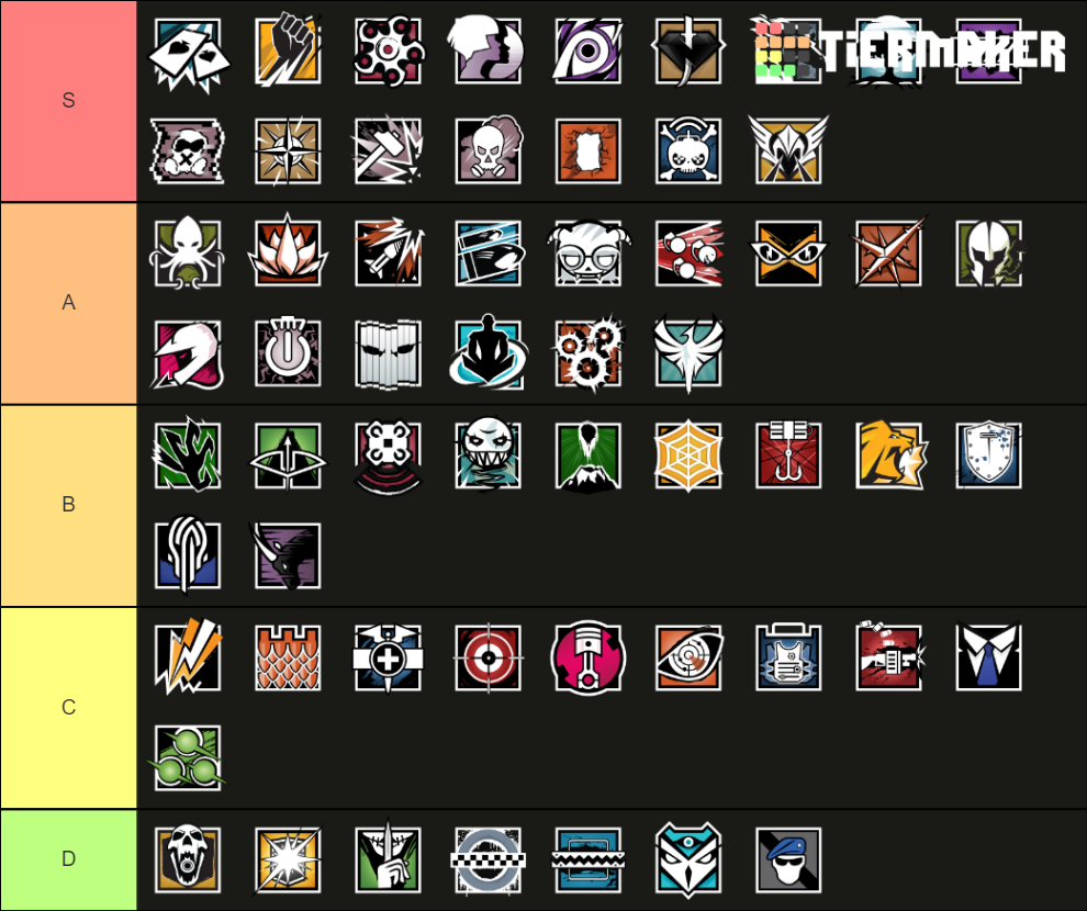 Rainbow Six Siege Operators (2021) Tier List (Community Rankings ...