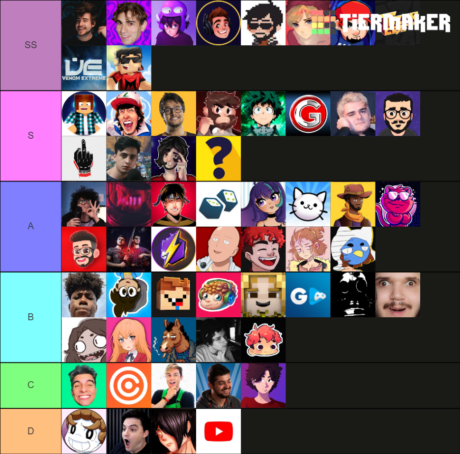 Youtube Tier List Rankings) TierMaker