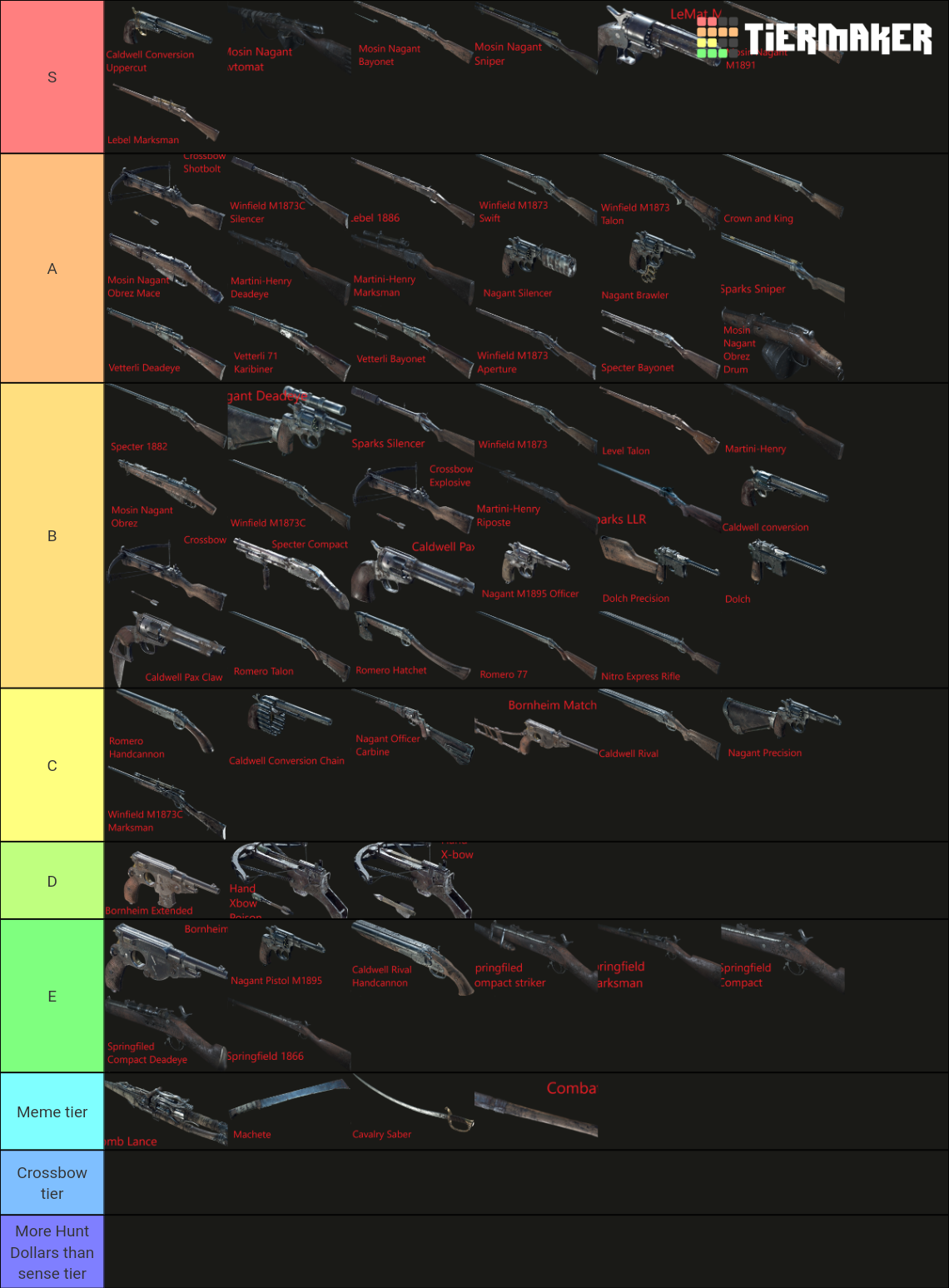 Hunt Showdown all weapons Tier List Rankings) TierMaker