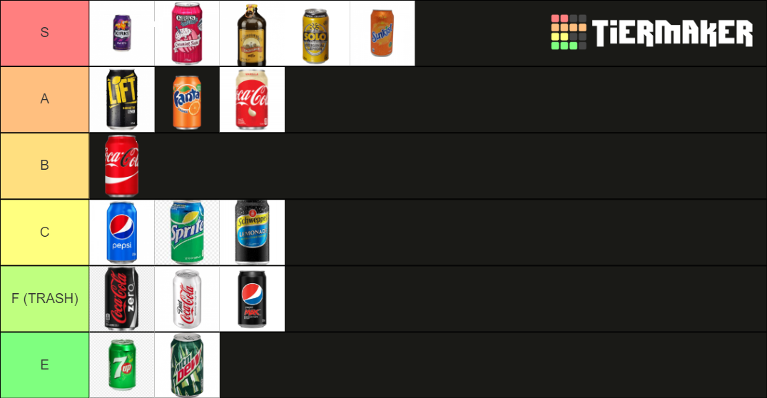 Soft Drinks Tier List Rankings) TierMaker