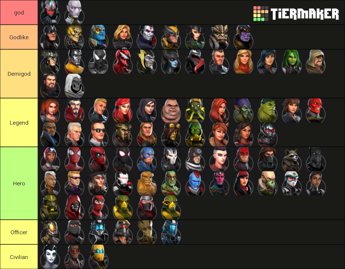 Marvel Strike Force - All Characters (Updated) Tier List (Community ...