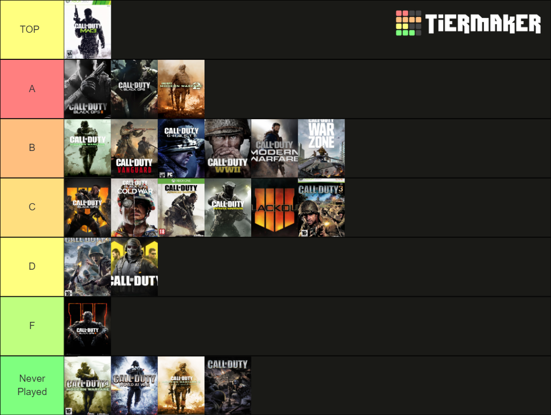 Call of Duty Tier List (Community Rankings) - TierMaker