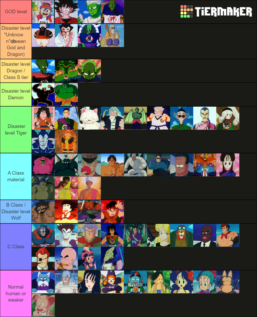 Original Dragon Ball Characters Tier List (Community Rankings) - TierMaker