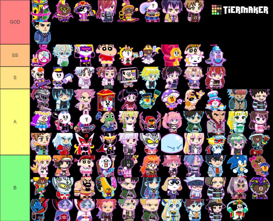 LINE Rangers Tier List Rankings) TierMaker