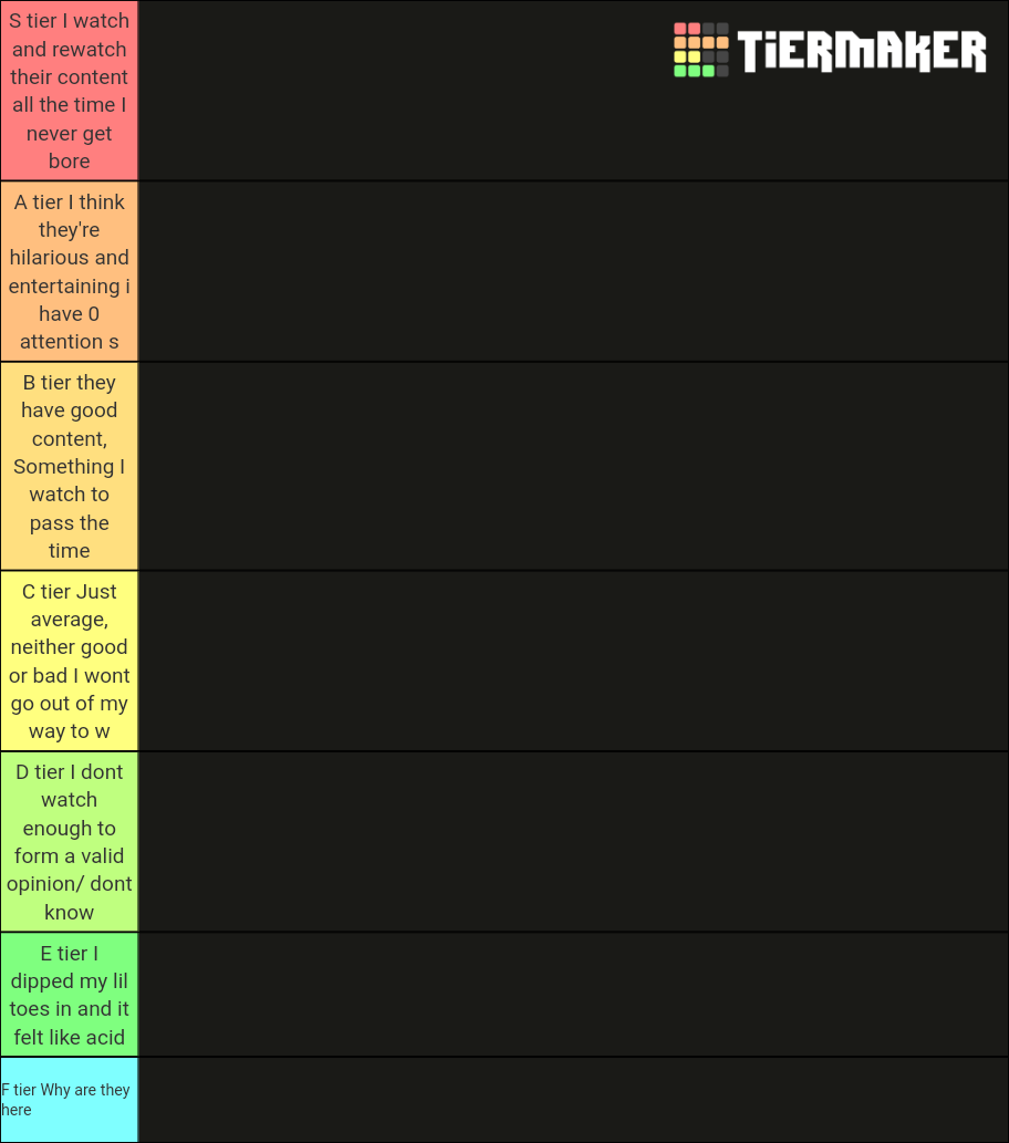 Youtuber/streamer Content Tier List Rankings) TierMaker