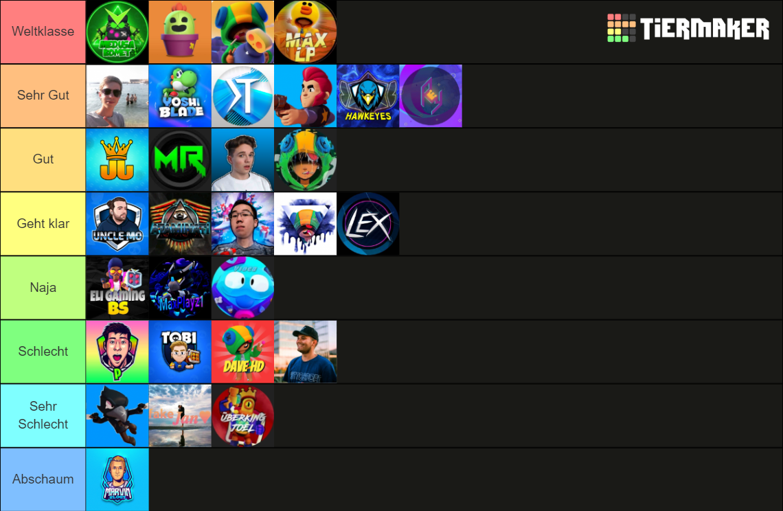 Brawl Stars YouTuber Tier List (Community Rankings) - TierMaker