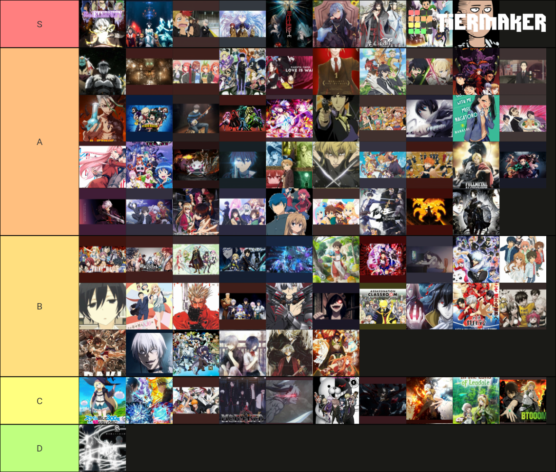 anime-tier-list-community-rankings-tiermaker