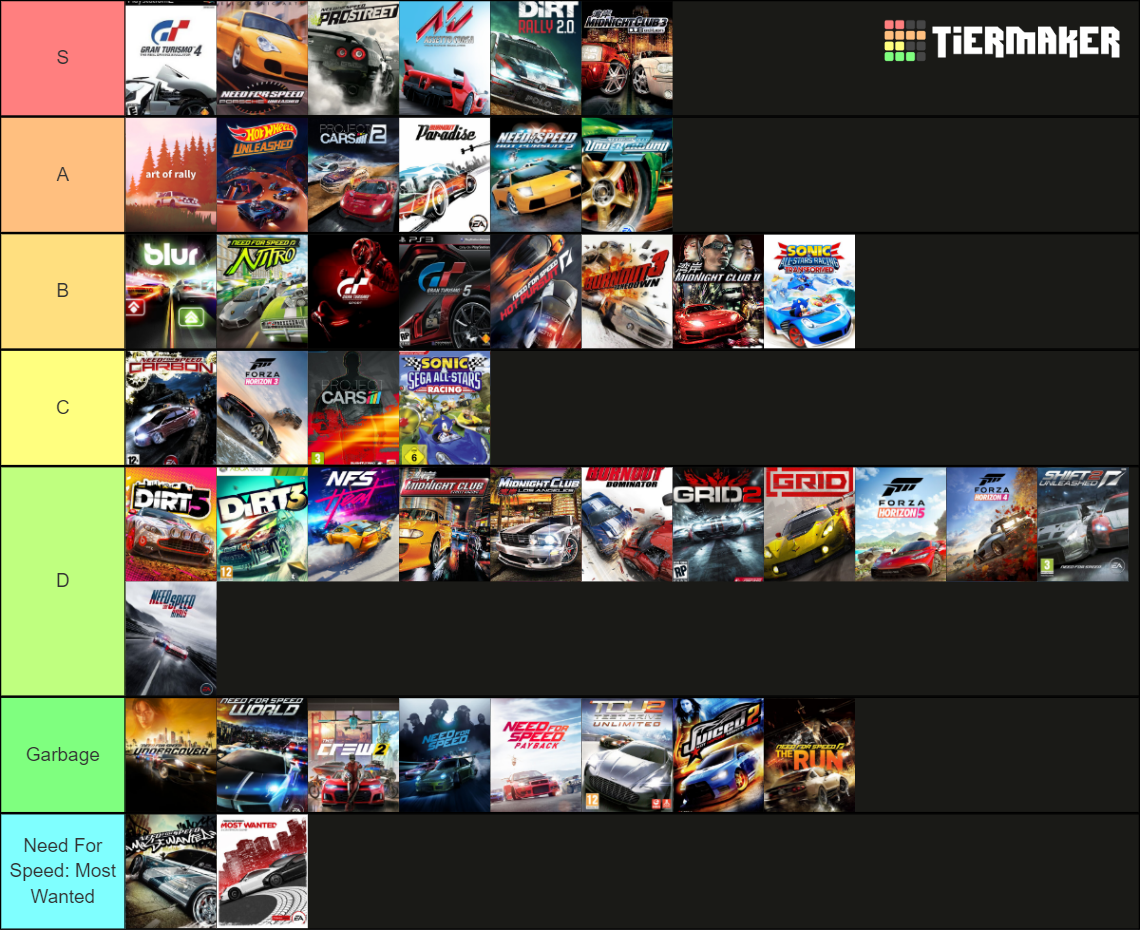 Racing Games (OLD) Tier List Rankings) TierMaker