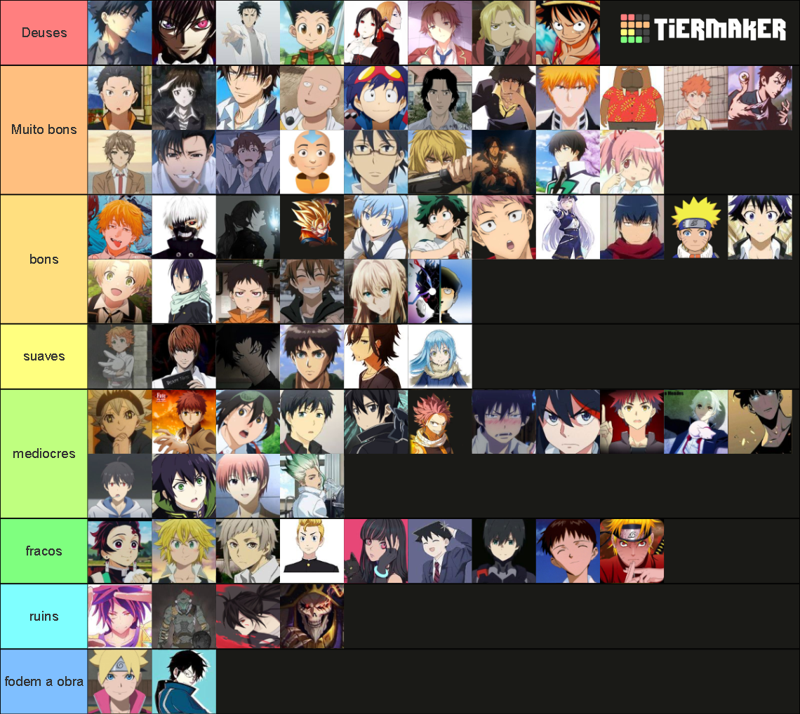 protagonista de animanga Tier List (Community Rankings) - TierMaker