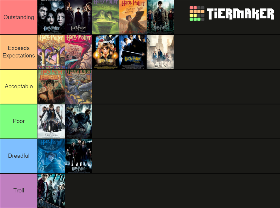 Harry Potter Canon Tier List (Community Rankings) - TierMaker