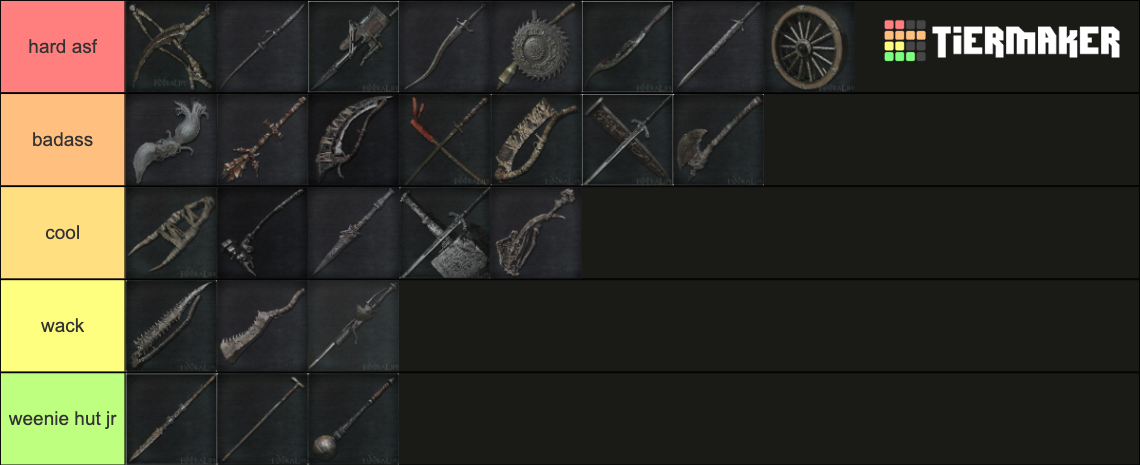 Bloodborne Trick Weapons Tier List (Community Rankings) - TierMaker