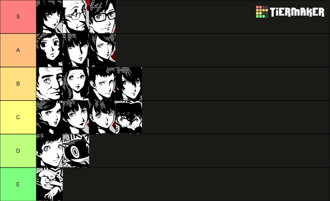 Persona 5 Royal Confidant Tier List (Community Rankings) - TierMaker