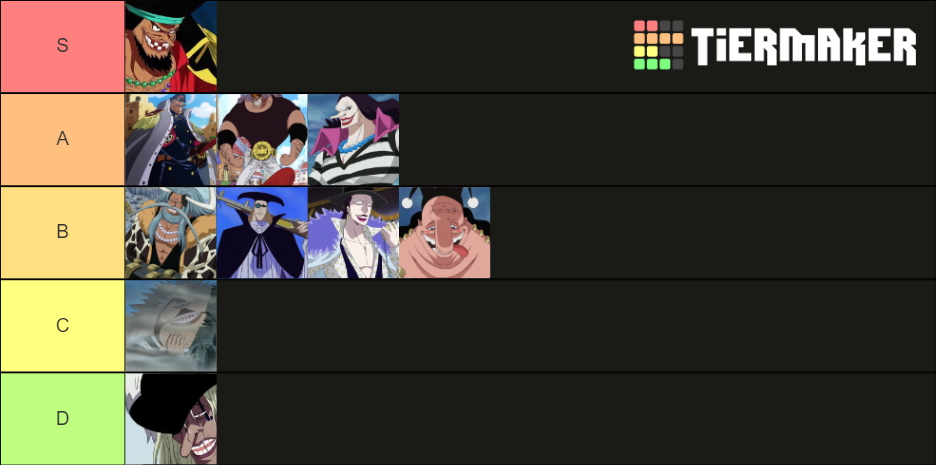 blackbeard pirates Tier List (Community Rankings) - TierMaker