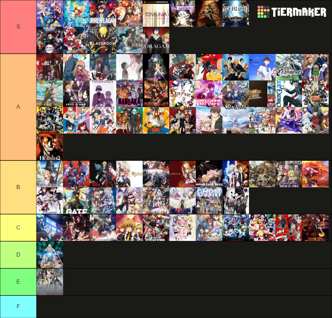 Anime Tier List Rankings) TierMaker