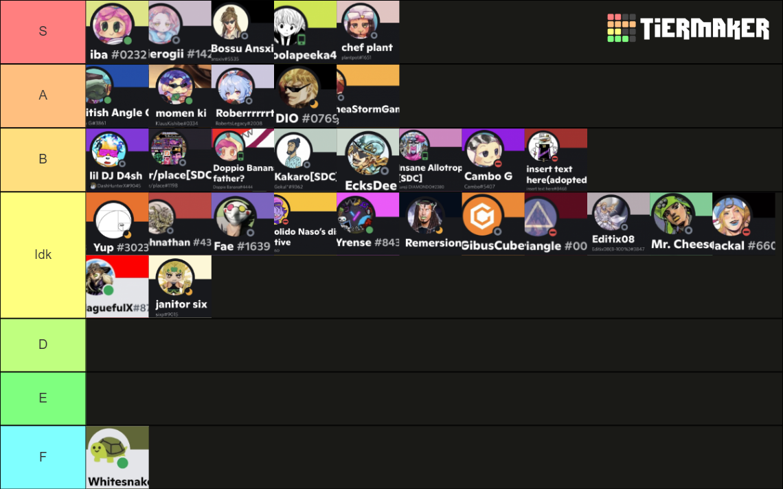 DIO’s mansion part four Tier List (Community Rankings) - TierMaker