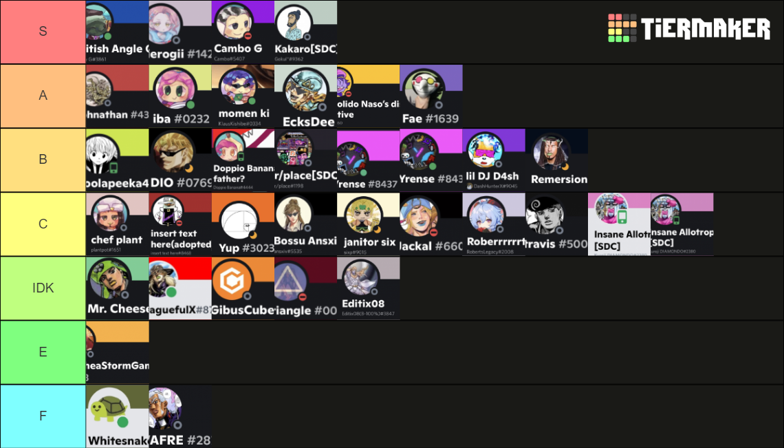 DIO’s mansion part 3 Tier List (Community Rankings) - TierMaker