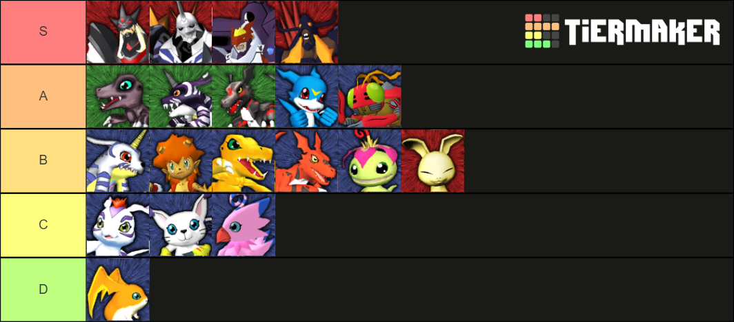 digimon-rumble-arena-2-tier-tier-list-community-rankings-tiermaker