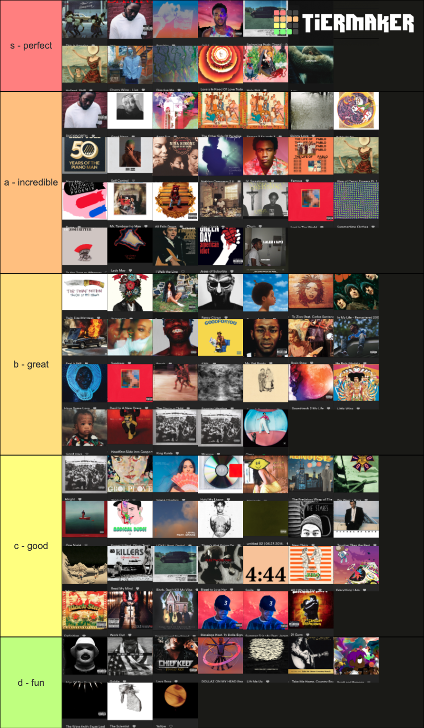 Nathan's Top 100 Songs Tier List (Community Rankings) - TierMaker