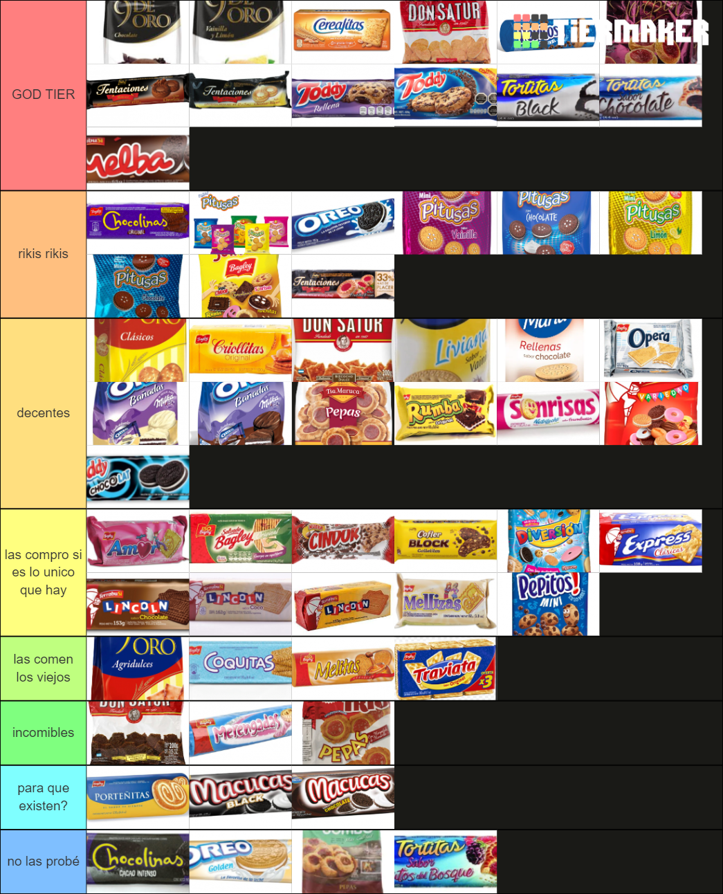 Galletitas argentinas [+50] Tier List (Community Rankings) - TierMaker