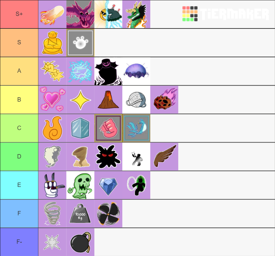 blox fruit rank list Tier List (Community Rankings) - TierMaker