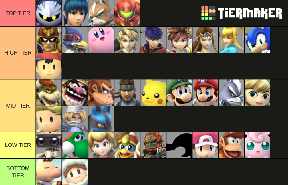 Smash Bros. Brawl Tier List Rankings) TierMaker