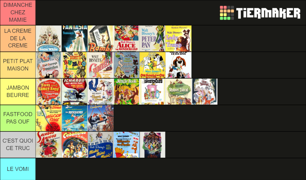 Of The 60 Classic Disney Tier List (Community Rankings) - TierMaker