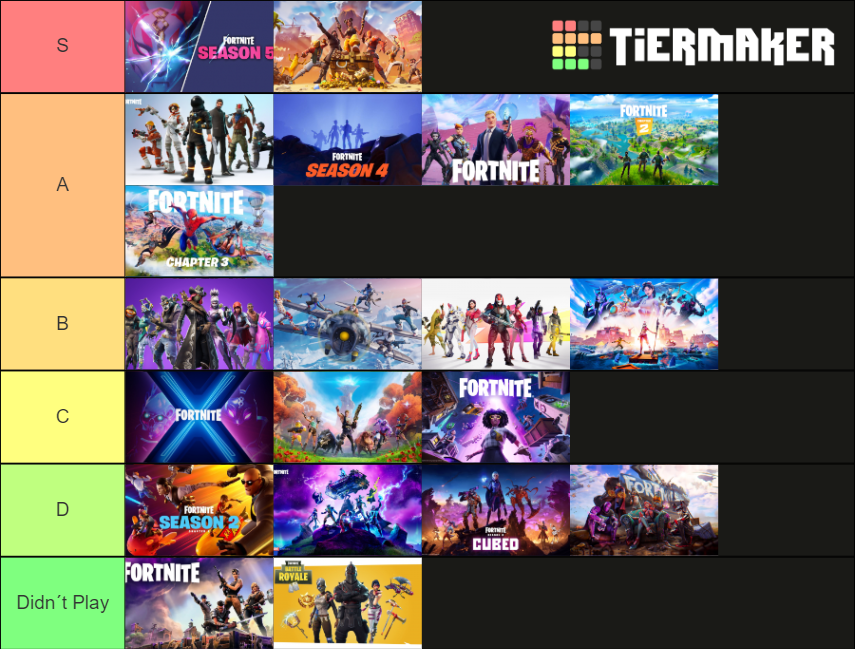 Fortnite Seasons Season Ch S Ch S Tier List Community Rankings