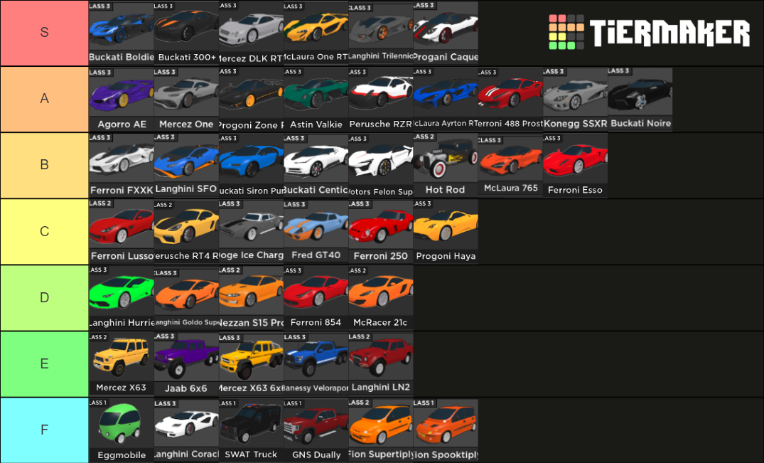 CDT Limited Tierlist 04/09/2022 Tier List (Community Rankings) - TierMaker